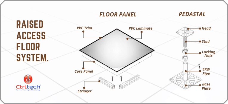 Parts of raised access floor panel